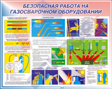 СТЕНДЫ Безопасная работа на газосварочном оборудовании 950х1200х3мм - Пожарная безопасность