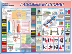 СТЕНДЫ Газовые баллоны 750х1000х3 мм. - Пожарная безопасность