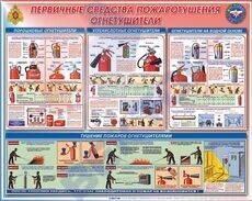 СТЕНДЫ Первичные средства пожаротушения (Огнетушители) 950х1200х3мм - Пожарная безопасность