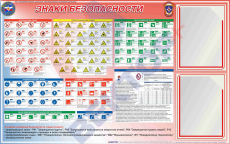 Стенд Знаки Безопасности 2018 750х1200х3 мм 2КВ А4 - Пожарная безопасность