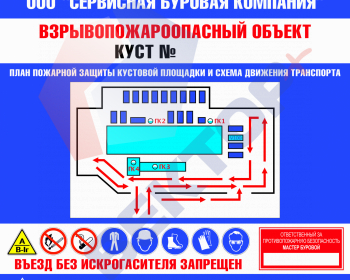 Схемы  - Пожарная безопасность