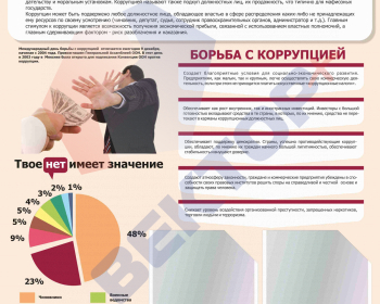 СТЕНД КОРРУПЦИЯ 1000х800х3мм 2КВ А4 - Пожарная безопасность