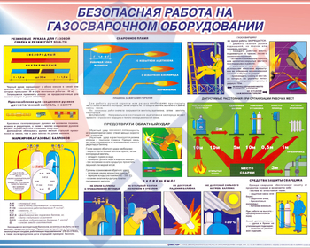 СТЕНДЫ Безопасная работа на газосварочном оборудовании 750х1000х3мм - Пожарная безопасность