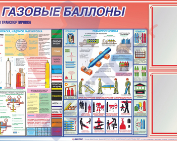 СТЕНДЫ Газовые баллоны 750х1200 2КВ - Пожарная безопасность
