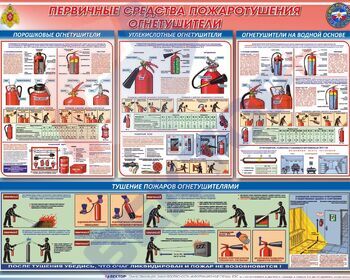 СТЕНДЫ Первичные средства пожаротушения (Огнетушители) 750х1000х3мм - Пожарная безопасность